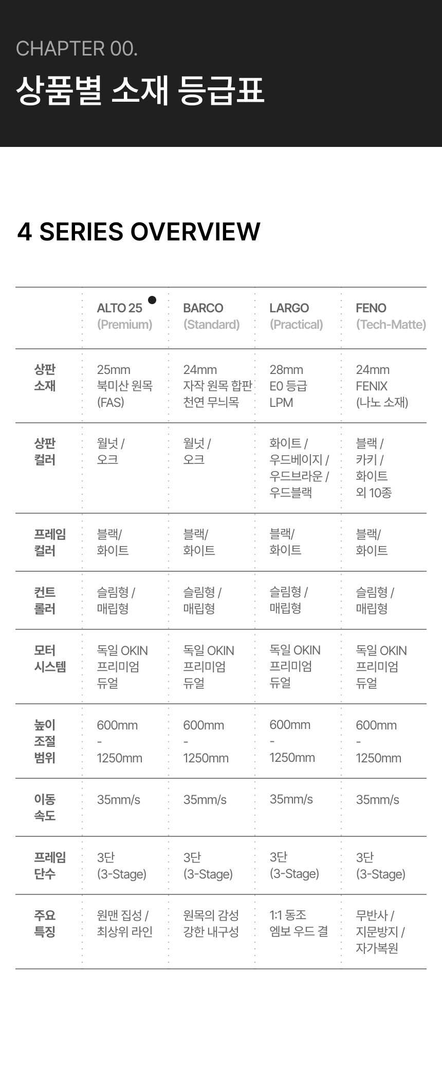 모션데스크 알토25 상세 이미지 7