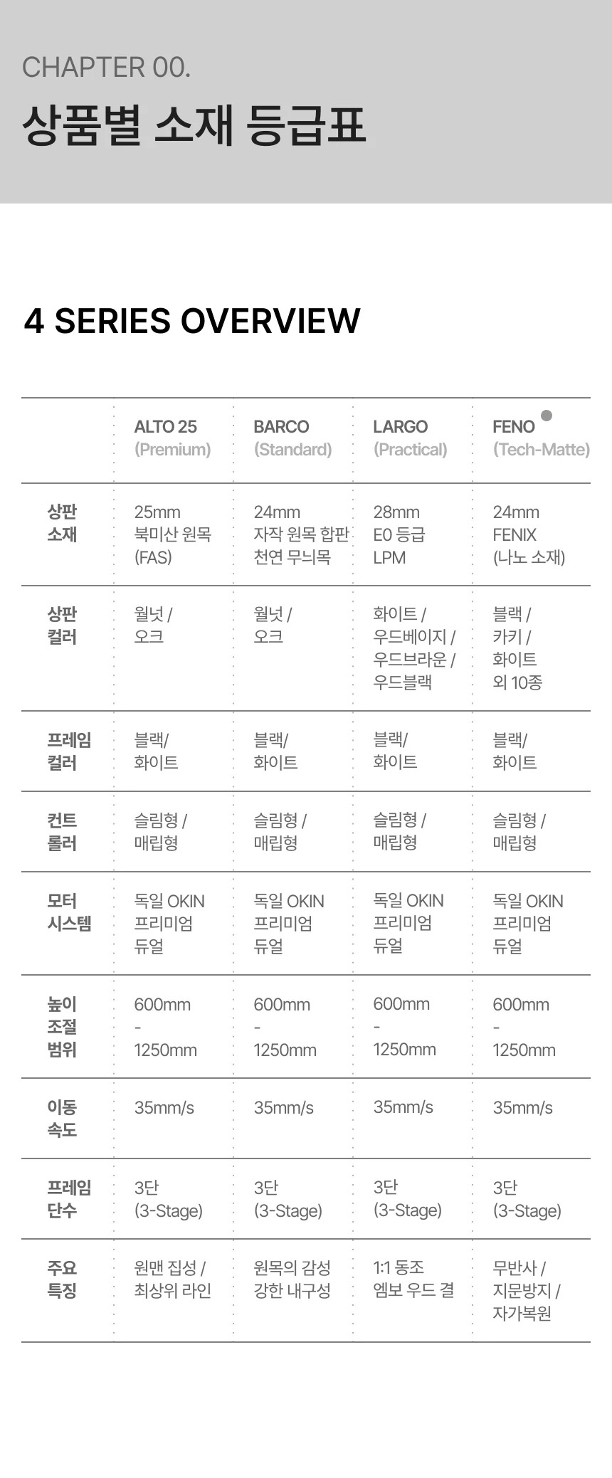 모션데스크 페노 상세 이미지 3