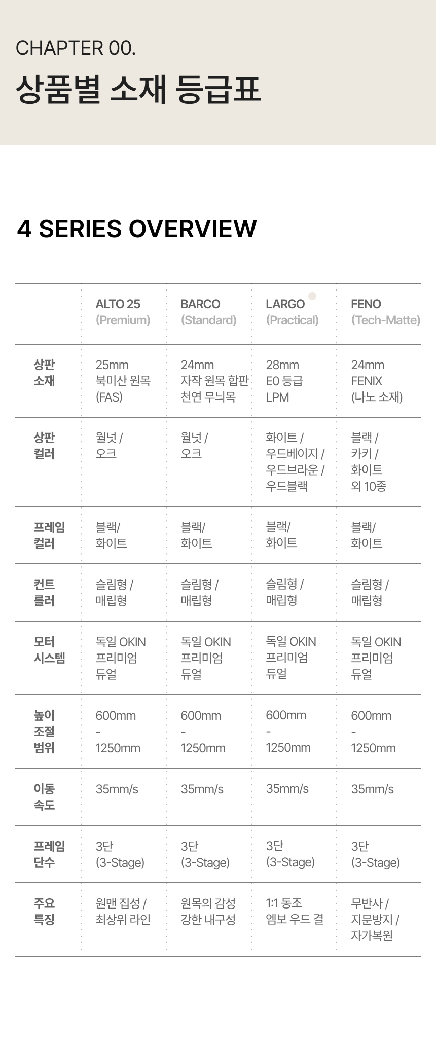 모션데스크 라르고 상세 이미지 17
