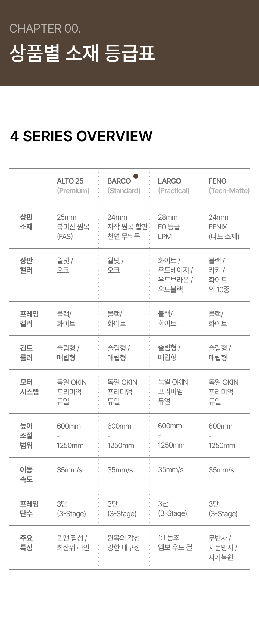 모션데스크 바르코 상세 이미지 15