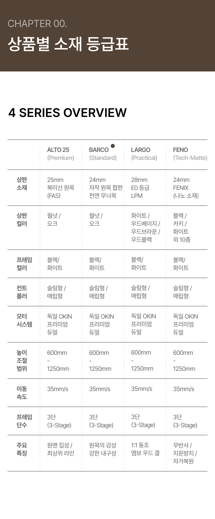 모션데스크 바르코 상세 이미지 3