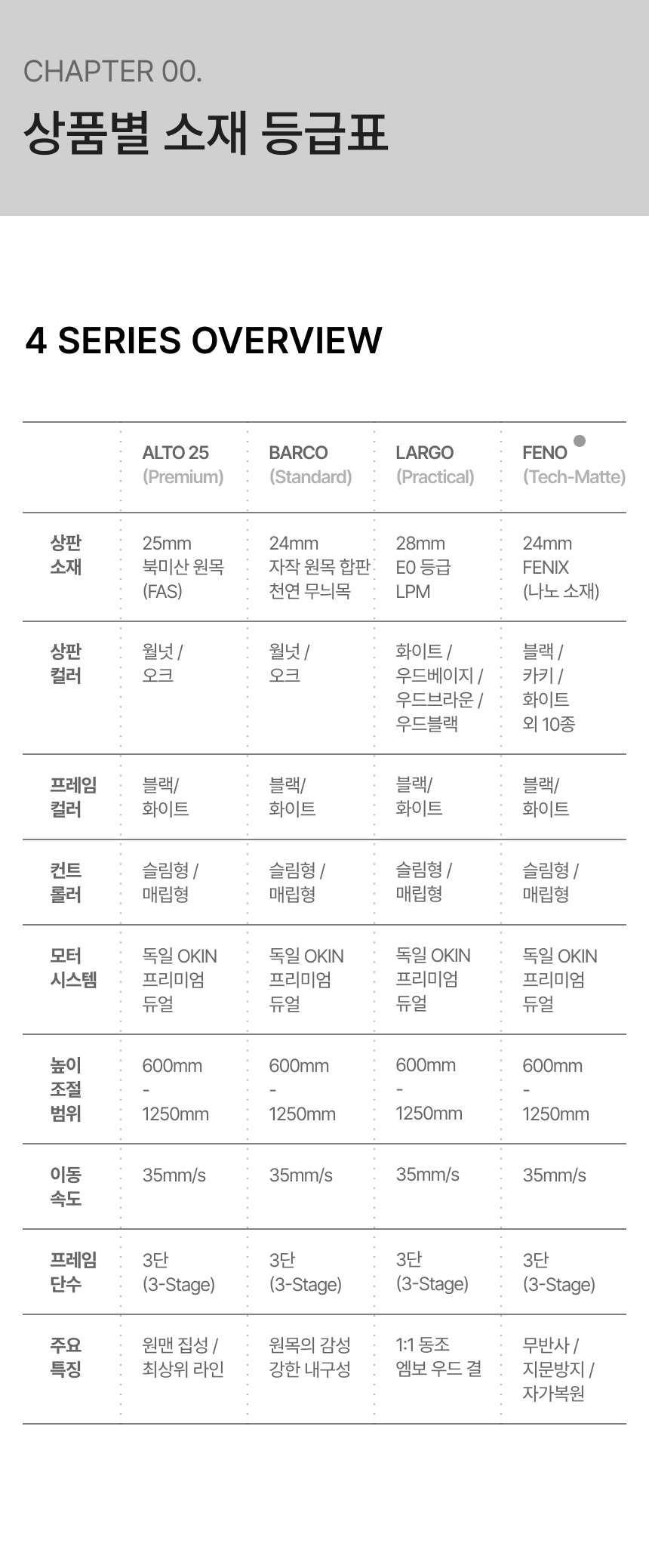 모션데스크 페노 상세 이미지 3
